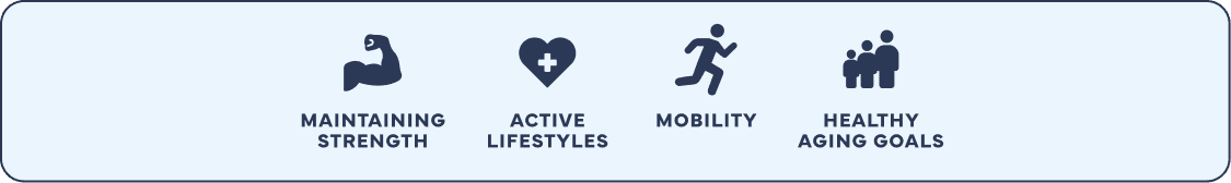 Icons illustrating maintaining strength, active lifestyles, mobility, and healthy aging goals.
