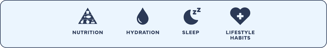 Icons representing key wellness factors: nutrition, hydration, sleep, and lifestyle habits.