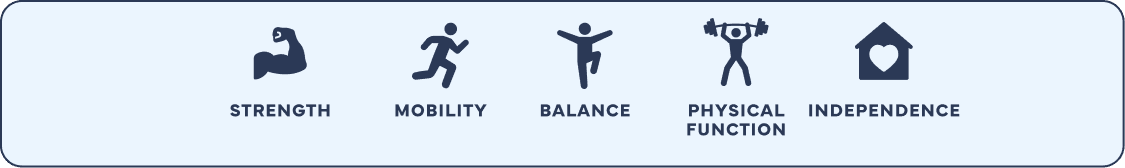 Icons representing maintaining strength, active lifestyles, mobility, and healthy aging goals.